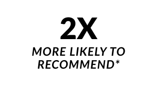 NPS scores twice as likely to be recommended by clients